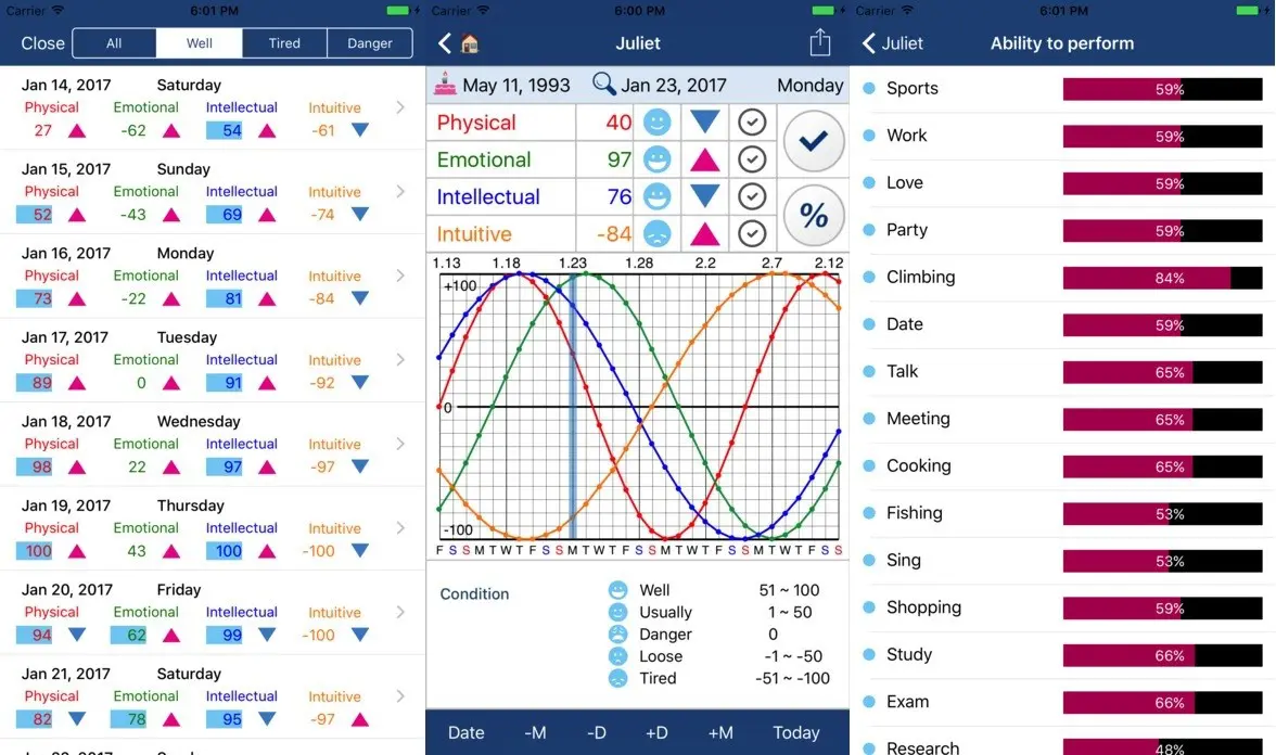 Biorhythm