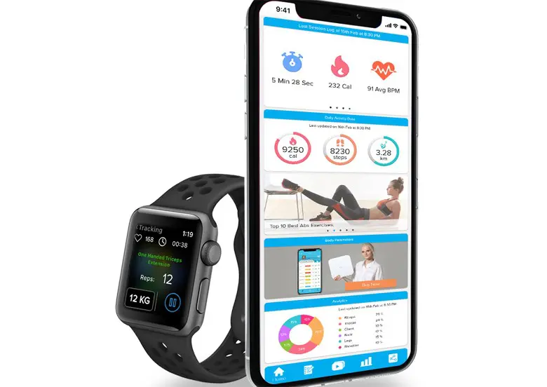Actofit app
