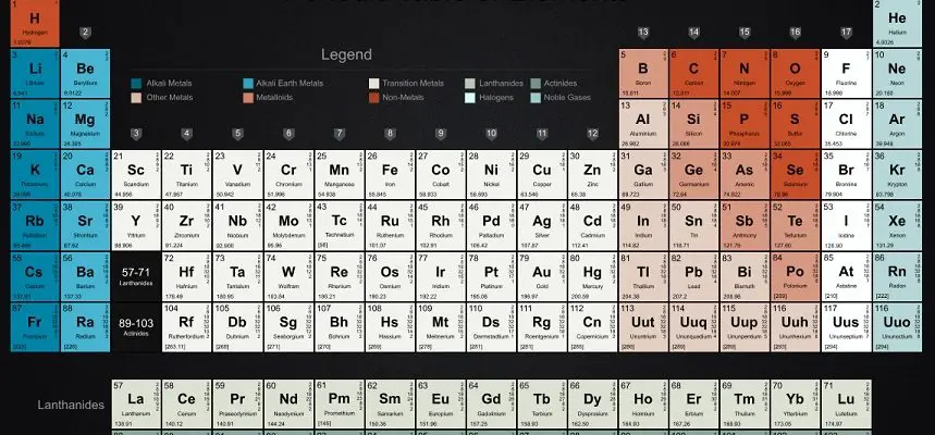 Mendeleev.me