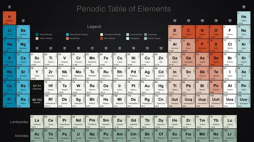 Mendeleev.me